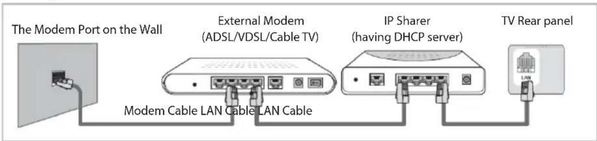 OK ODL 24850HCTIB - - Connecting to a Wired Network - 2