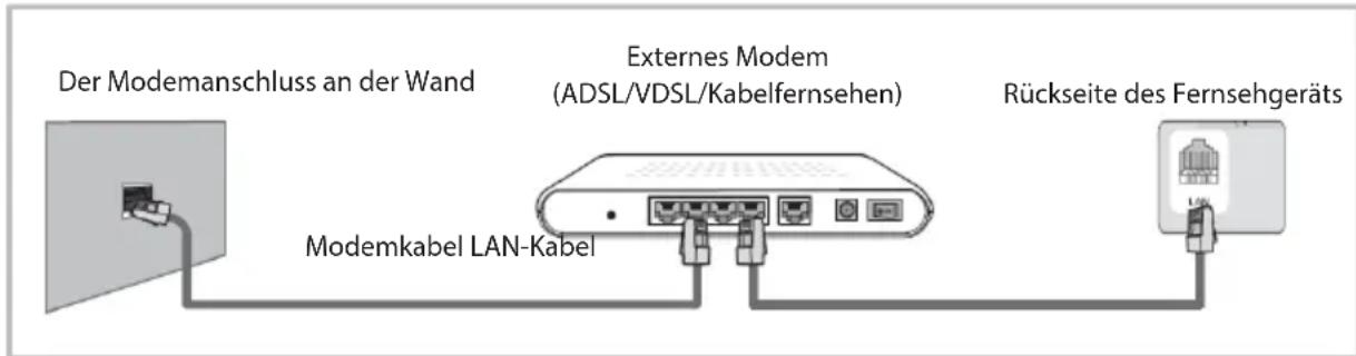 OK ODL 24850HCTIB - Bedienhinweise zur Netzwerkfungtion - 1