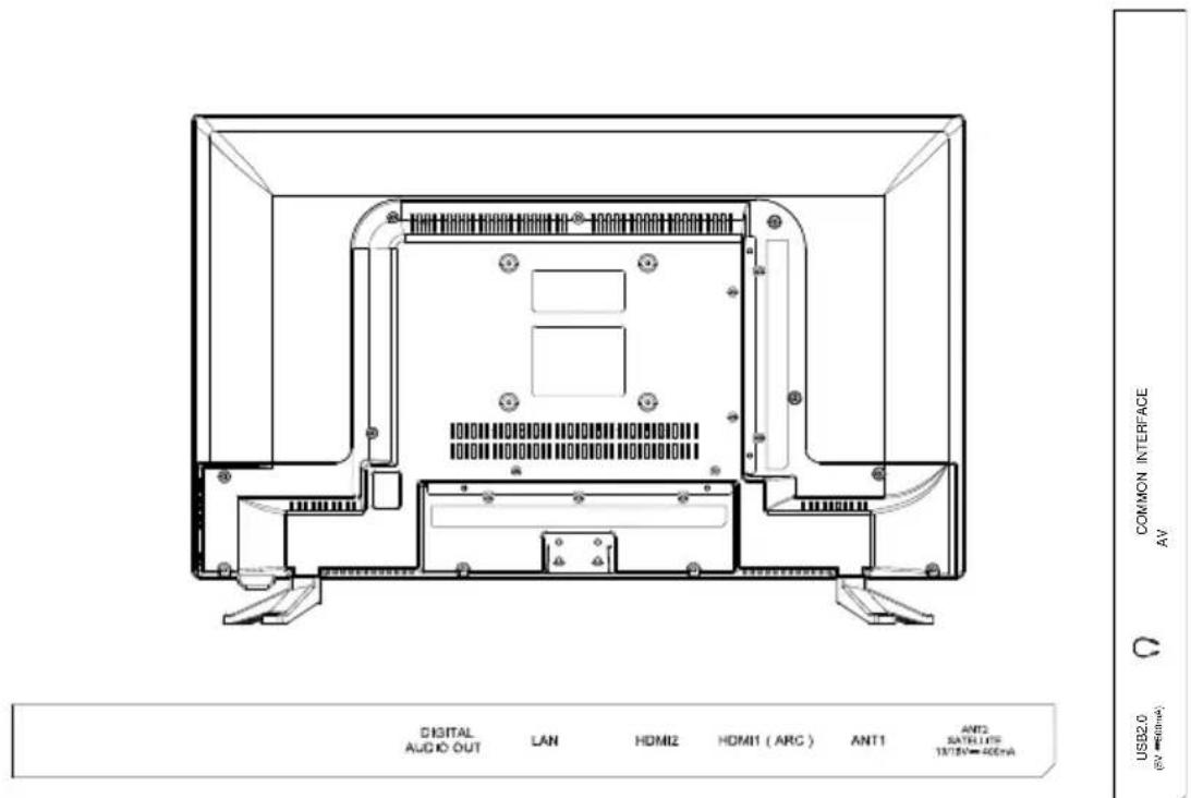 OK ODL 24850HCTIB - Back view controls and sockets - 1