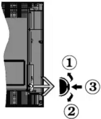 OK ODL 32750FV TIW - TV-Bedientasten & Betrieb - 1