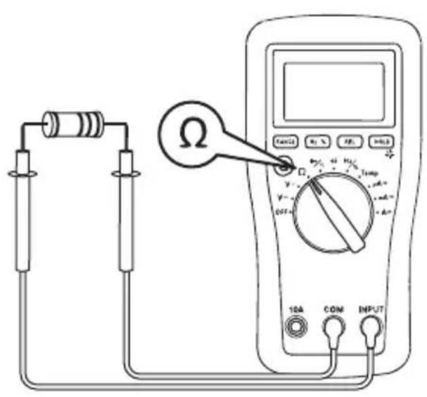 GREENLEE DM65 - Typische Messungen - 1