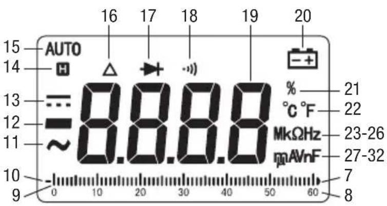 GREENLEE DM65 - Symbols on the Unit - 7