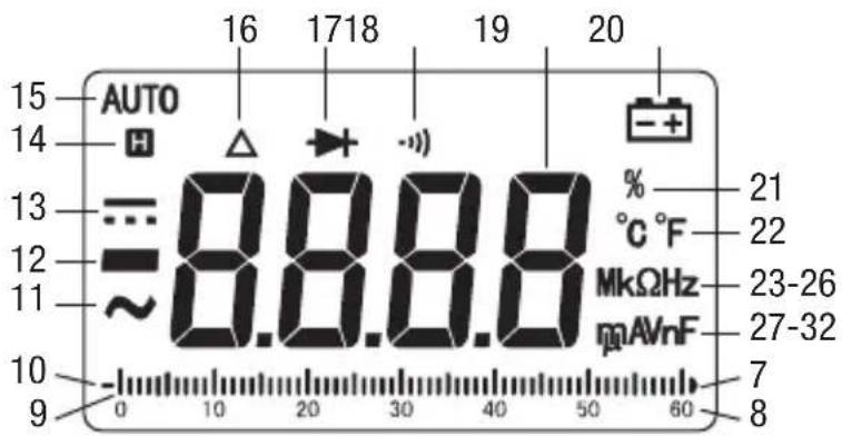 GREENLEE DM65 - Symbole am Gerät - 7