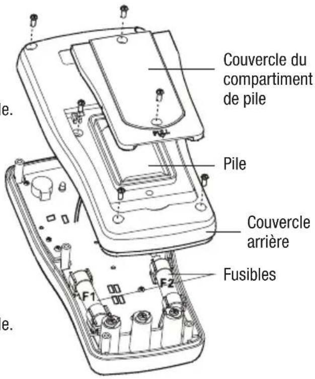 GREENLEE DM65 - Changer les fusibles - 1