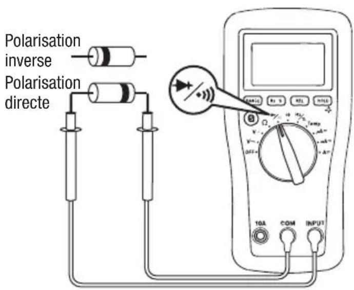 GREENLEE DM65 - Mesures types - 1