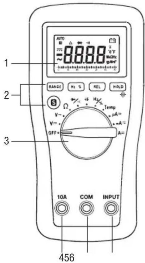 GREENLEE DM65 - Symboles apparaissant sur l'appareil - 6