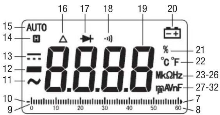 GREENLEE DM65 - Symboles apparaissant sur l'appareil - 7