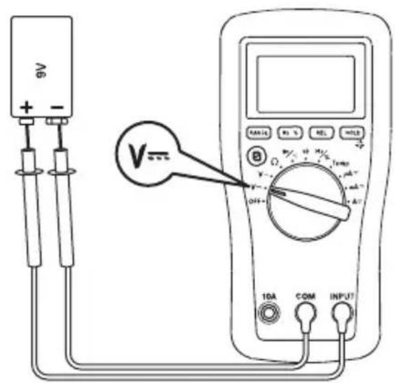 GREENLEE DM65 - Mesures types - 2