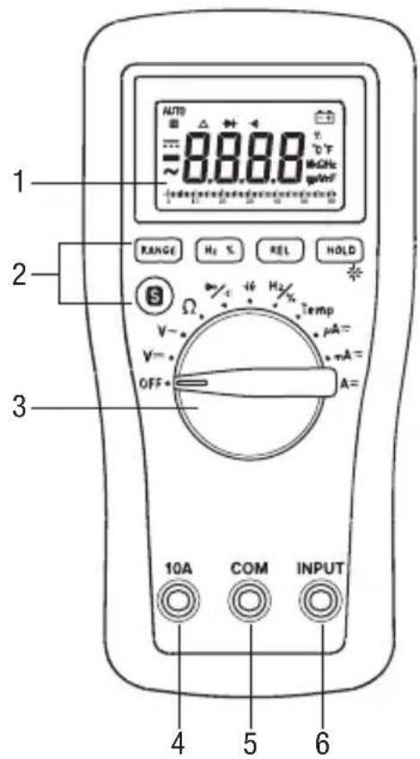 GREENLEE DM65 - Symbols on the Unit - 6