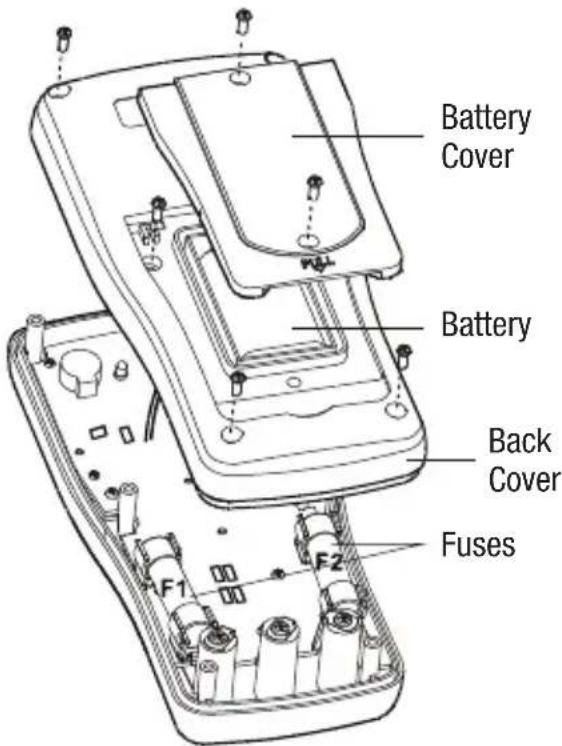 GREENLEE DM65 - Replacing the Fuses - 1