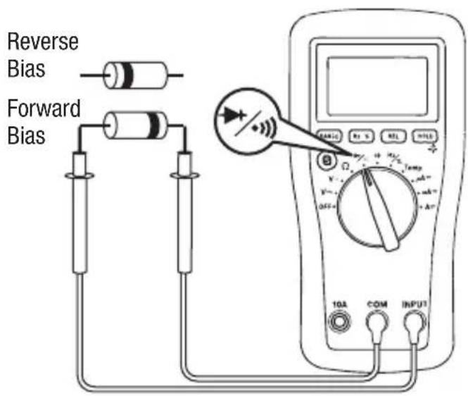 GREENLEE DM65 - Typical Measurements - 4