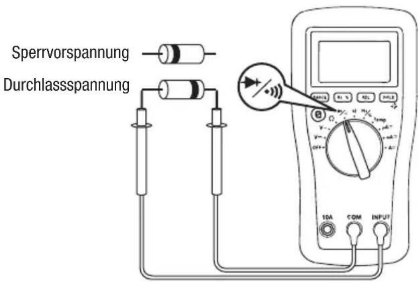 GREENLEE DM65 - Diodenmessung - 1