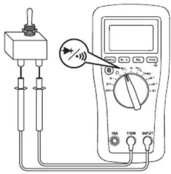 GREENLEE DM65 - Typische Messungen - 2