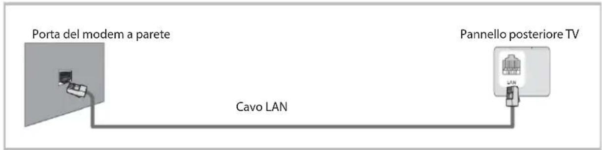 OK ODL 32751FCTIB - Istruzioni per l'uso delle funzioni di rete - 3