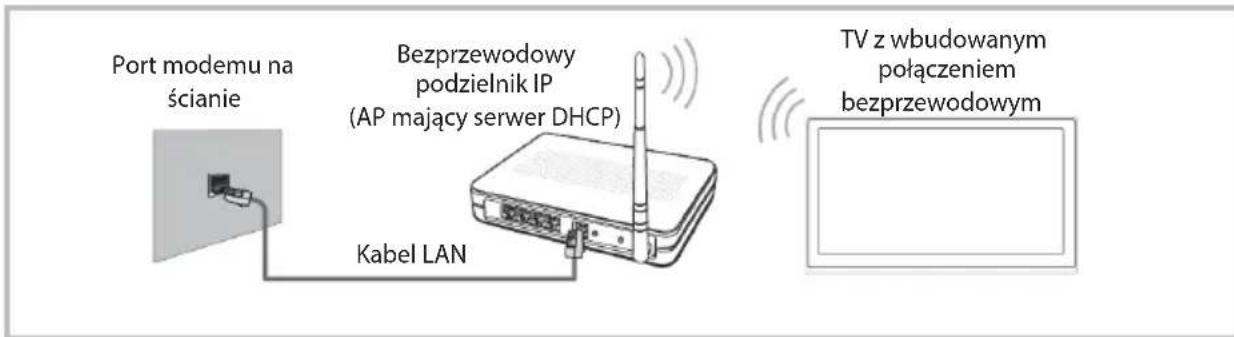 OK ODL 32751FCTIB - Laczenie z siecia bezprzewodowa - 2