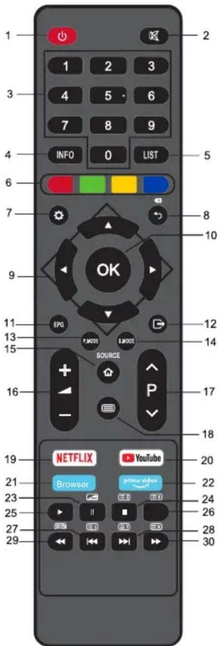 OK ODL 32751FCTIB - Telecomando - 1