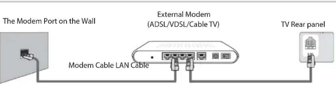 OK ODL 32751FCTIB - - Connecting to a Wired Network - 1