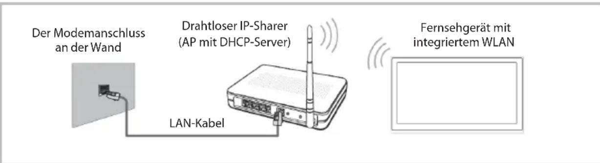 OK ODL 32751FCTIB - Herstellen einer Verbindung zu einem Drahtlosnetzwerk - 1