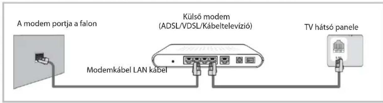 OK ODL 32751FCTIB - Hálozati funkció használati utmutatója - 1