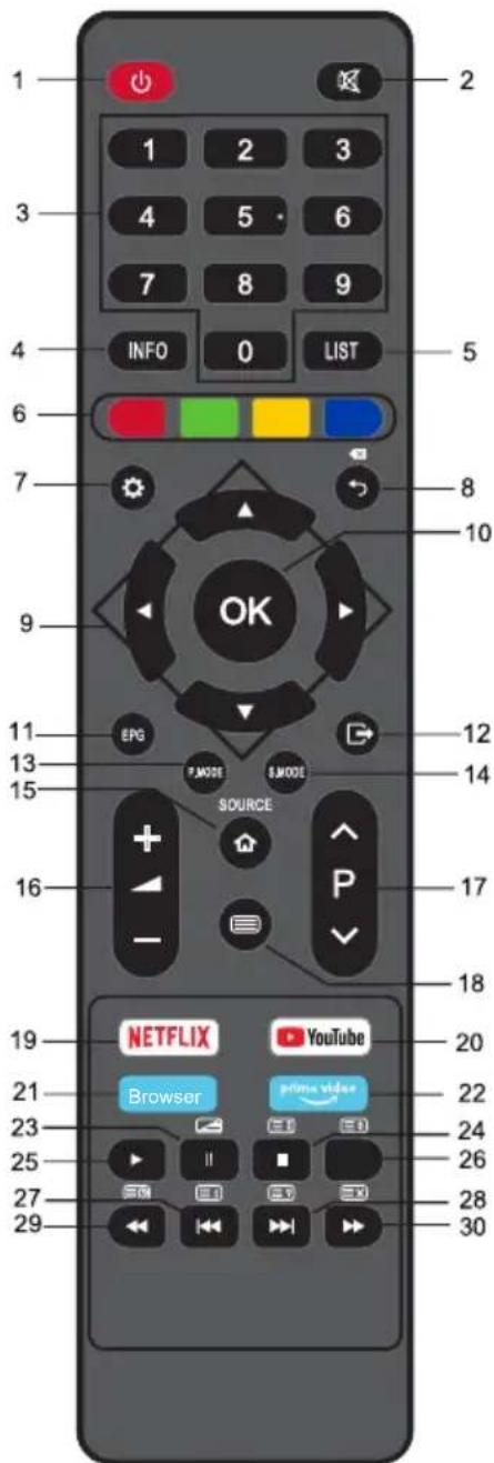 OK ODL 32751FCTIB - Remote Control - 1