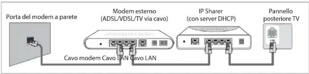 OK ODL 32751FCTIB - Istruzioni per l'uso delle funzioni di rete - 2