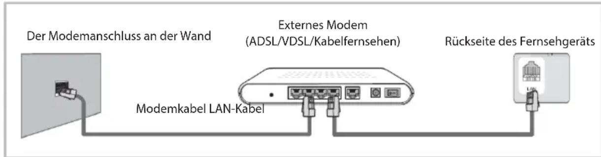OK ODL 32751FCTIB - Bedienhinweise zur Netzwerkfungtion - 1