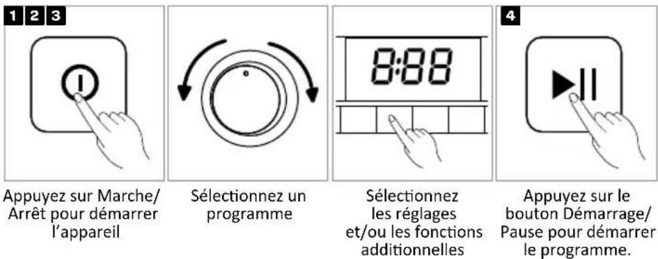 Tomado TDC8001W - Preparatifs avant sechage - 1