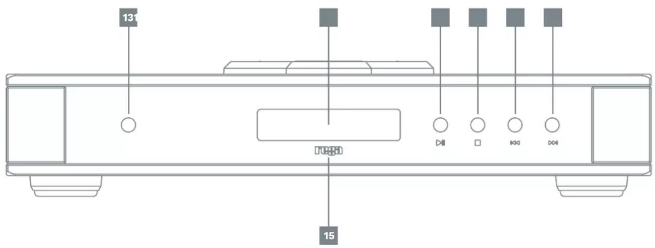 REGA Saturn MK3 - WSKAŹNIKI I ELEMENTY STERUJĄCE NA PRZEDNIM PANELU - 5