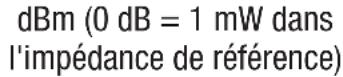 GREENLEE DM860A - Tableau des réglages - 12