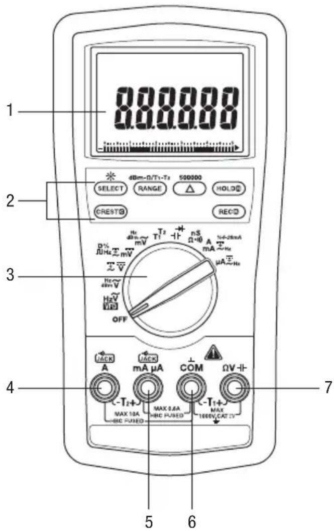 GREENLEE DM860A - Identification - 1
