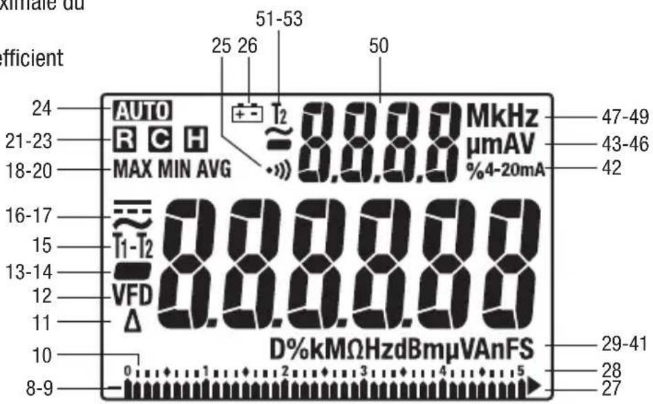 GREENLEE DM860A - Affichage secondaire - 1