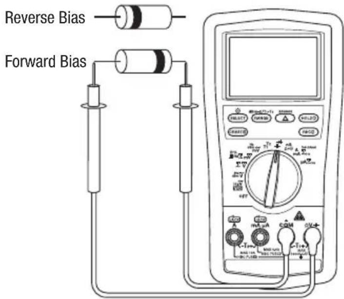 GREENLEE DM860A - Typical Measurements - 4