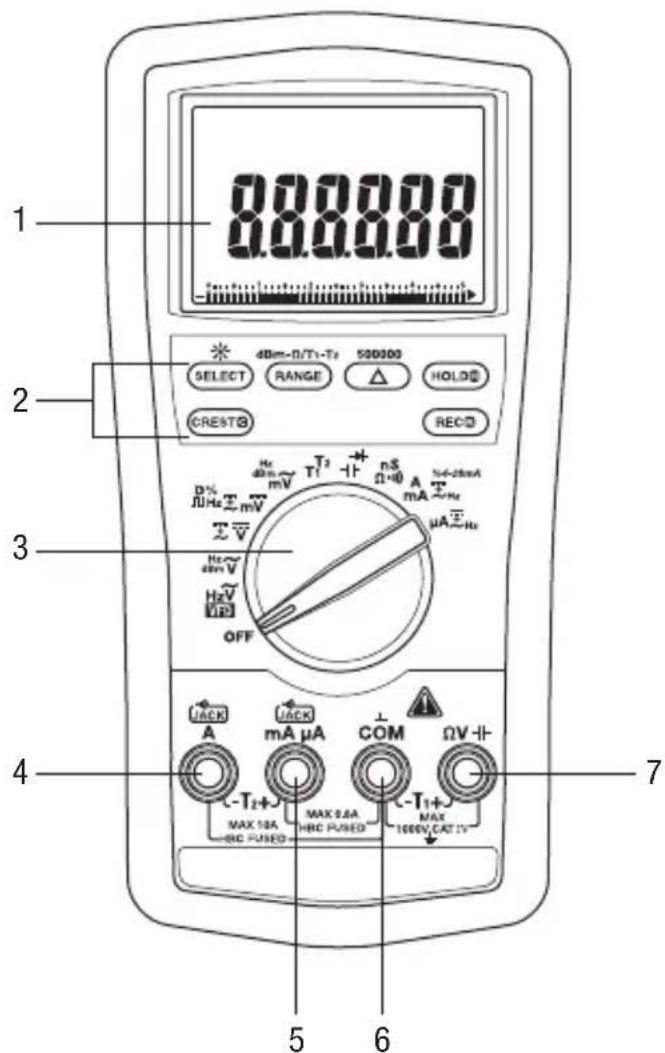 GREENLEE DM860A - Identification - 1