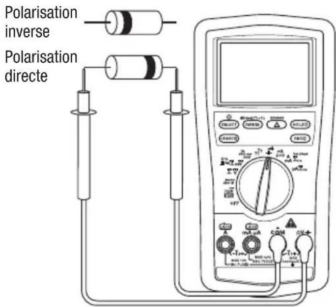 GREENLEE DM860A - Mesures types - 1