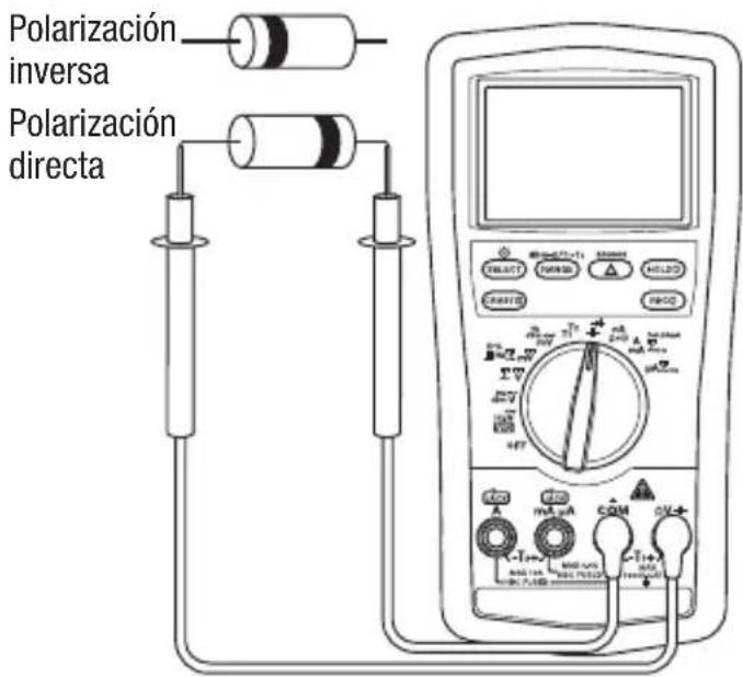 GREENLEE DM860A - ADVERTENCIA - 1