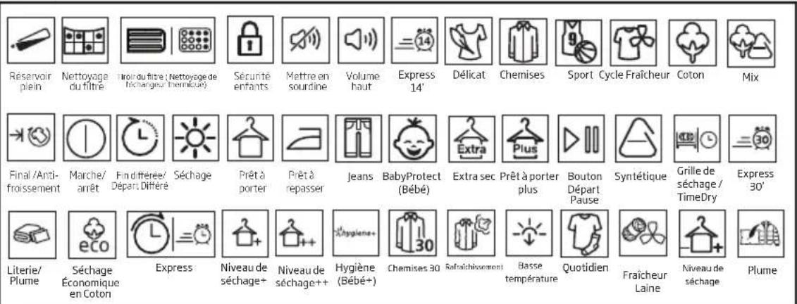 BEKO DCU9203020BXT - Symboles - 1