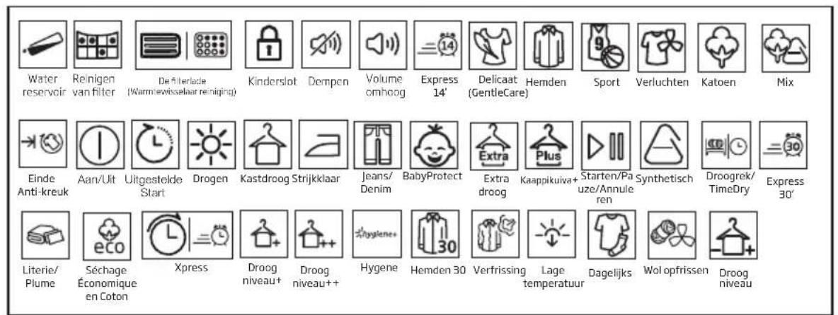 BEKO DCU9203020BXT - Symbolen - 1