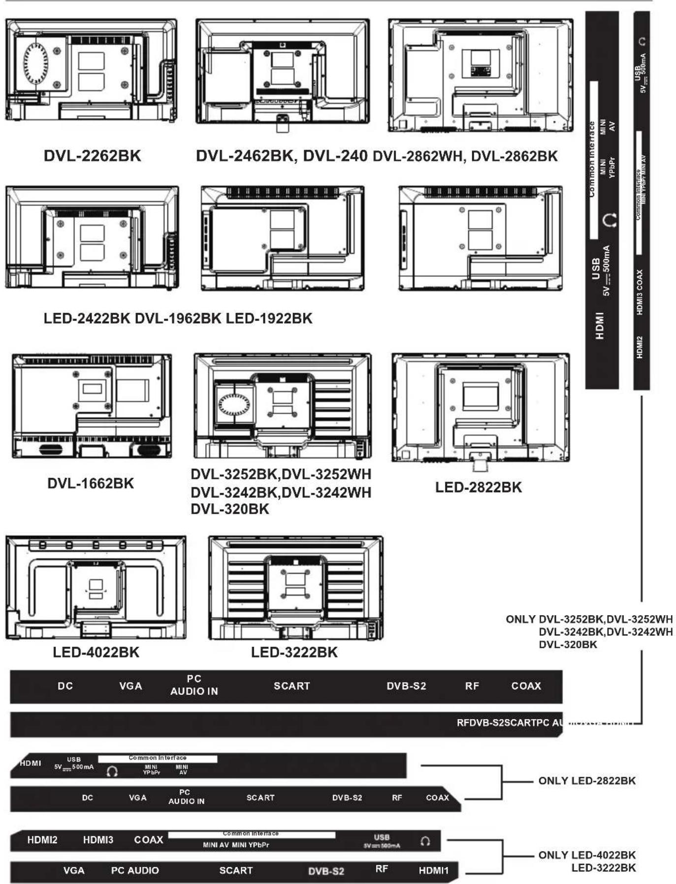 LENCO DVL240 - The functions of the TV buttons are described below. - 1