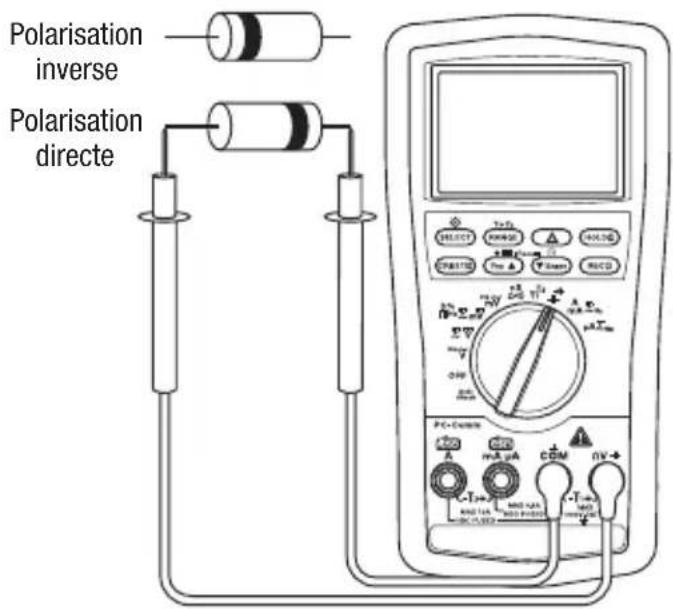 GREENLEE DM830A - Mesures types - 1