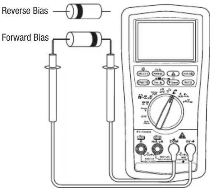 GREENLEE DM830A - Typical Measurements - 4