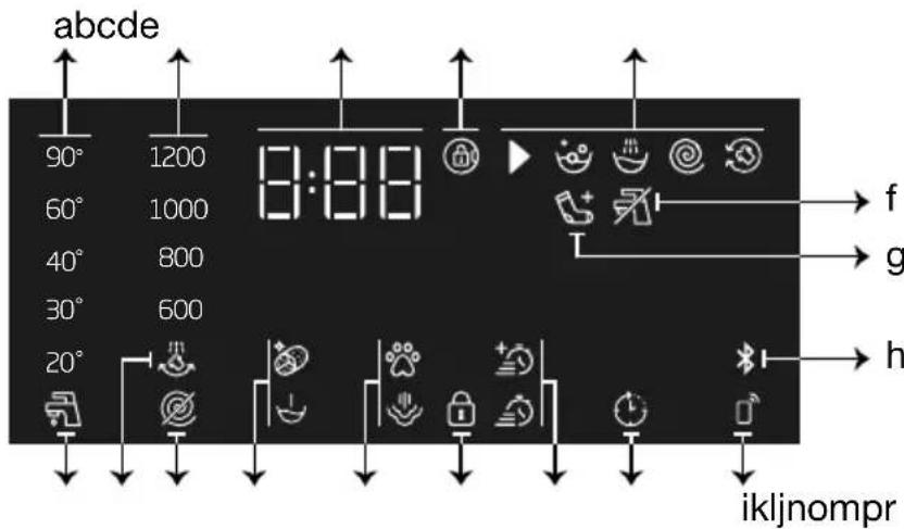 BEKO WTV7714MM1 - Schermsymbolen - 1