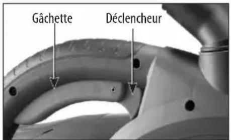 Gâchette Déclencheur