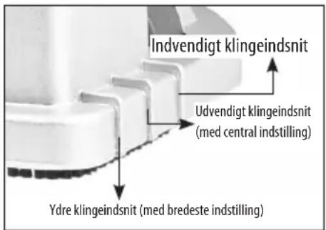 Indvendigt klingeindsnit Udvendigt klingeindsnit (med central indstilling) Ydre klingeindsnit (med bredeste indstilling)