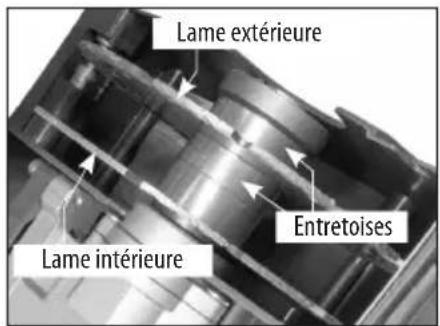 Lame extérieure Entretoises Lame intérieure