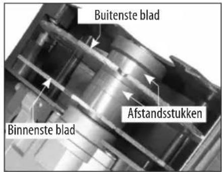Buitenste blad Binnenste blad Afstandsstukken