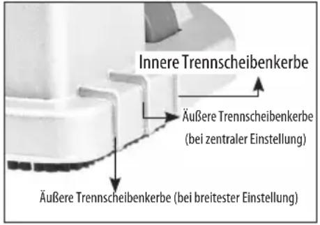 Innere Trennscheibenkerbe Äußere Trennscheibenkerbe (bei zentraler Einstellung) Äußere Trennscheibenkerbe (bei breitester Einstellung)