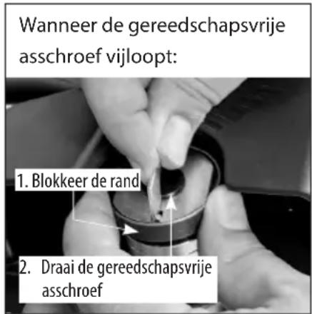 Wanneer de gereedschapsvrije asschroef vijloopt: 1. Blokkeer de rand 2. Draai de gereedschapsvrije asschroef
