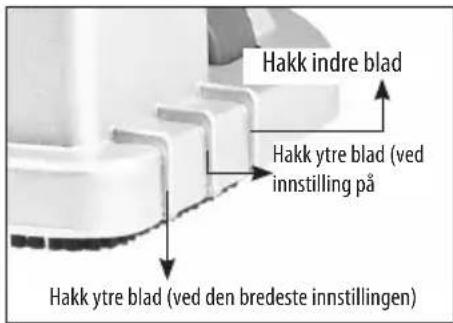 Hakk indre blad Hakk ytre blad (ved innstilling på Hakk ytre blad (ved den bredeste innstillingen)