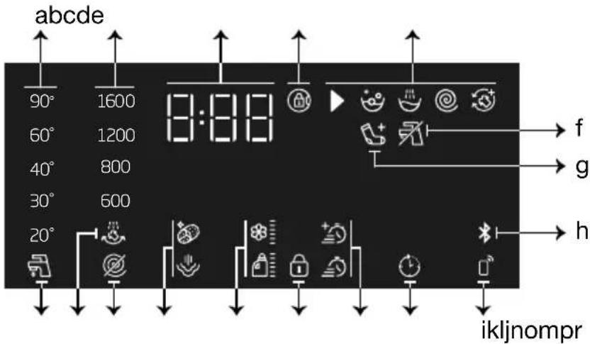 BEKO WTE10741BSCDOS1 - Symbolen op het scherm - 1
