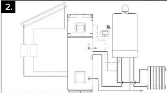 Atag Energion Nuos Plus 200 - Typologies d'installation avec d'autres générateurs thermiques - 2